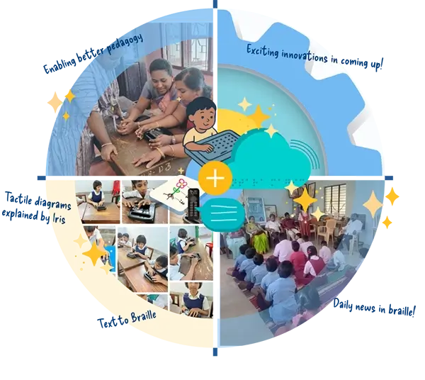 The image is a collage to showcase barriers activities of Vembi. The text on it are: enabling better pedagogy, exciting innovations coming up, tactile diagrams explained by iris, text to braille, & daily news in braille.